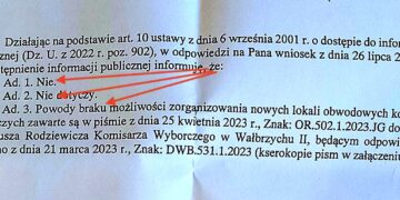 Burmistrz mówi pięć razy „NIE”