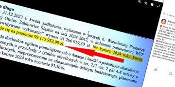 Kto będzie burmistrzem Ząbkowic Śląskich w 2042 roku